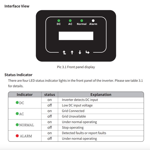 Inverter hoà lưới 6kw 1 pha-G05P1-EU-AM2 - Ảnh 5